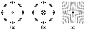 Solution diagram