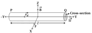 Solution diagram
