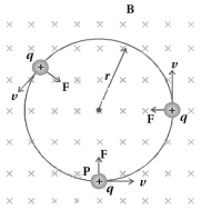 Solution diagram