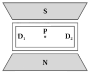 Solution diagram