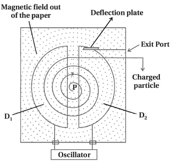 Solution diagram