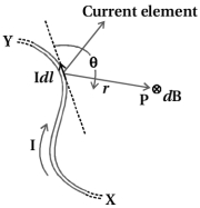 Solution diagram