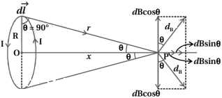 Solution diagram