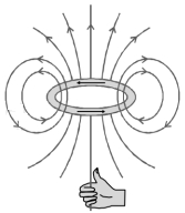 Question diagram