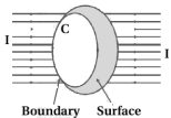 Solution diagram