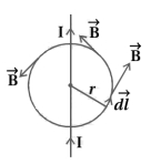 Solution diagram