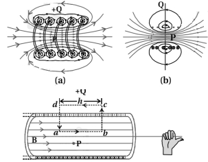 Solution diagram