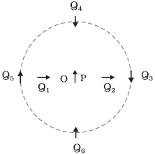Question diagram