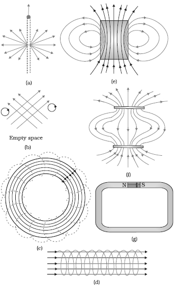Question diagram