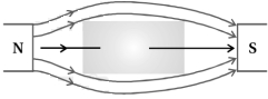 Solution diagram