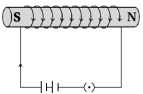 Solution diagram