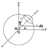 Solution diagram