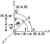 Question diagram