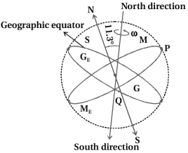 Solution diagram