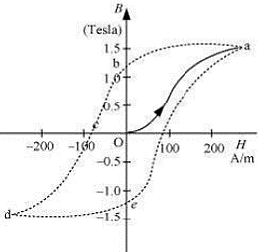 Solution diagram