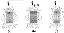 Solution diagram