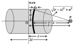 Solution diagram
