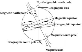 Solution diagram