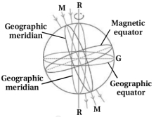 Solution diagram