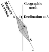 Solution diagram