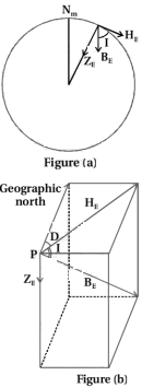 Solution diagram