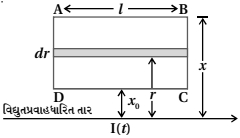 Question diagram
