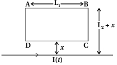 Question diagram