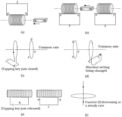 Question diagram