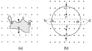 Question diagram
