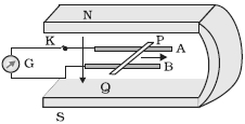 Question diagram