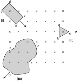 Question diagram
