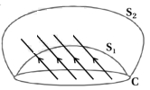 Solution diagram