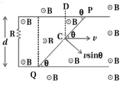 Solution diagram