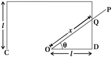 Solution diagram
