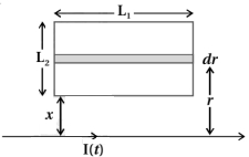 Solution diagram