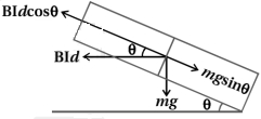 Solution diagram