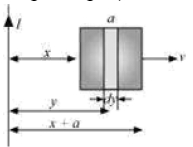 Solution diagram