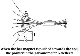 Solution diagram