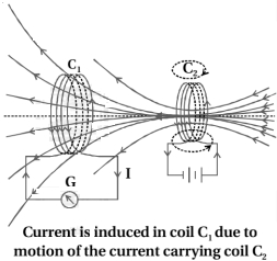 Solution diagram