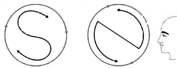 Solution diagram