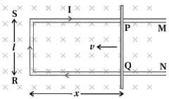 Solution diagram