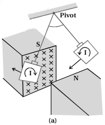 Solution diagram