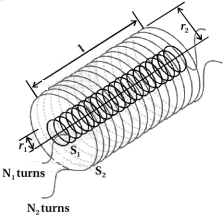 Solution diagram