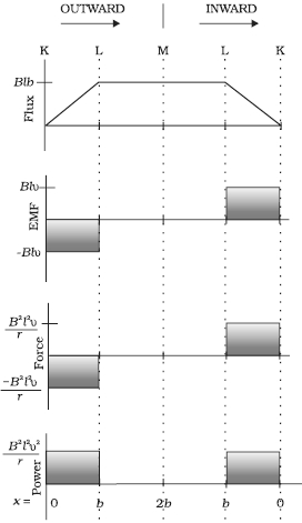 Solution diagram