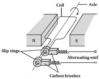 Solution diagram