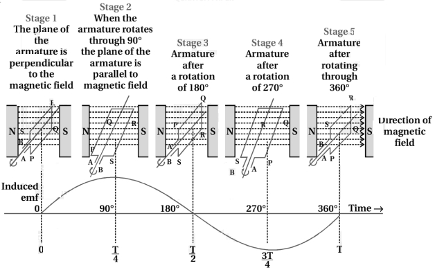 Solution diagram