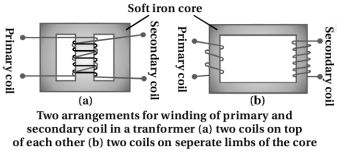 Solution diagram