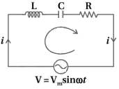 Solution diagram
