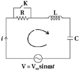 Solution diagram