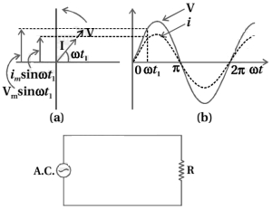 Solution diagram
